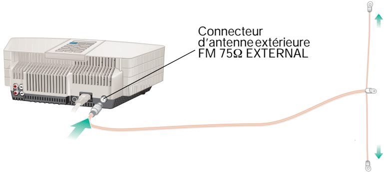BOSE WAVE RADIO I - Raccordement de l'antenne FM - 1