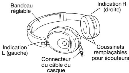 BOSE CASQUE SUPRA - Attention - 1