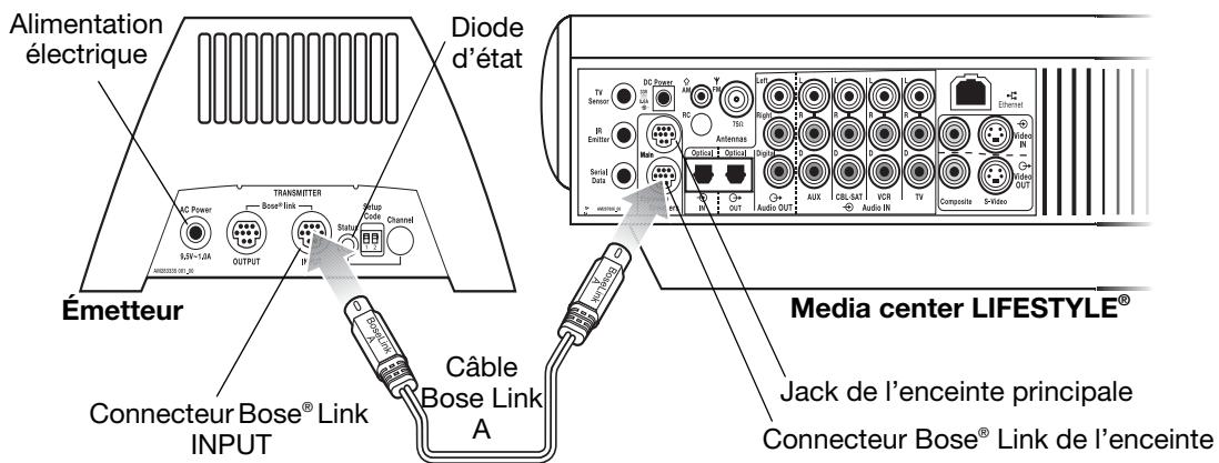 BOSE EXTENSION AUDIO SANS FIL MULTIPIECE LINK AL8 - Émetteur - 1