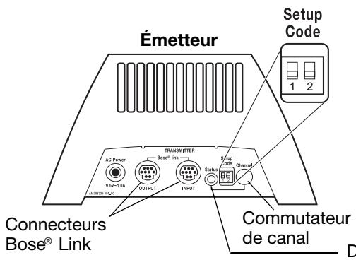 BOSE EXTENSION AUDIO SANS FIL MULTIPIECE LINK AL8 - Comment désigner les deux apparêls - 1