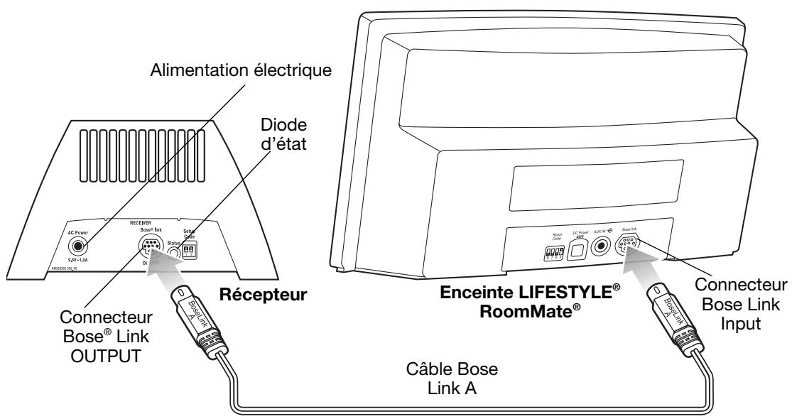 BOSE EXTENSION AUDIO SANS FIL MULTIPIECE LINK AL8 - Récepteur - 1