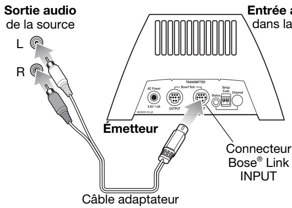 BOSE EXTENSION AUDIO SANS FIL MULTIPIECE LINK AL8 - Pour utiliser un cable adaptateur : - 1