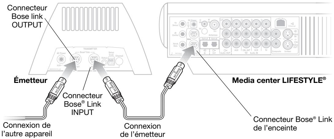 BOSE EXTENSION AUDIO SANS FIL MULTIPIECE LINK AL8 - Émetteur - 2