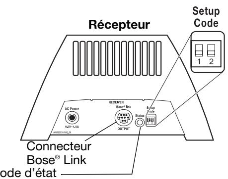 BOSE EXTENSION AUDIO SANS FIL MULTIPIECE LINK AL8 - Comment désigner les deux apparêls - 2