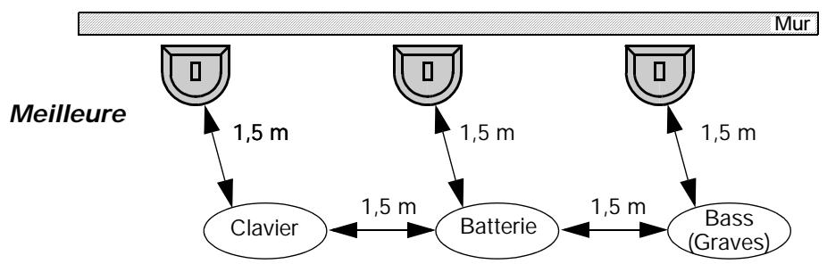 BOSE L1 MODEL I AVEC 2 MODULES DE BASSES - Positionnement approprié du système pour des performances optimales - 2