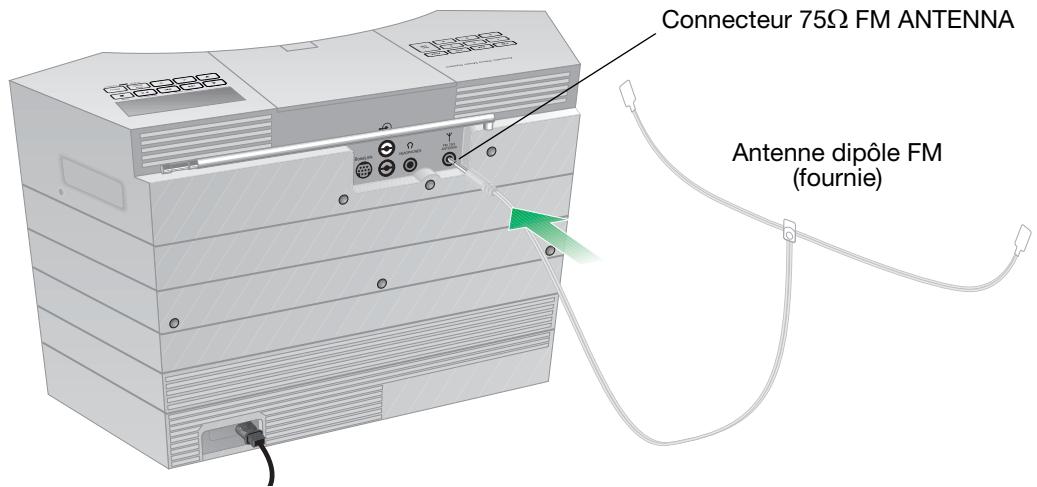 BOSE ACOUSTIC WAVE MUSIC SYSTEM II - Connexion de l'antenne FM externe : - 1