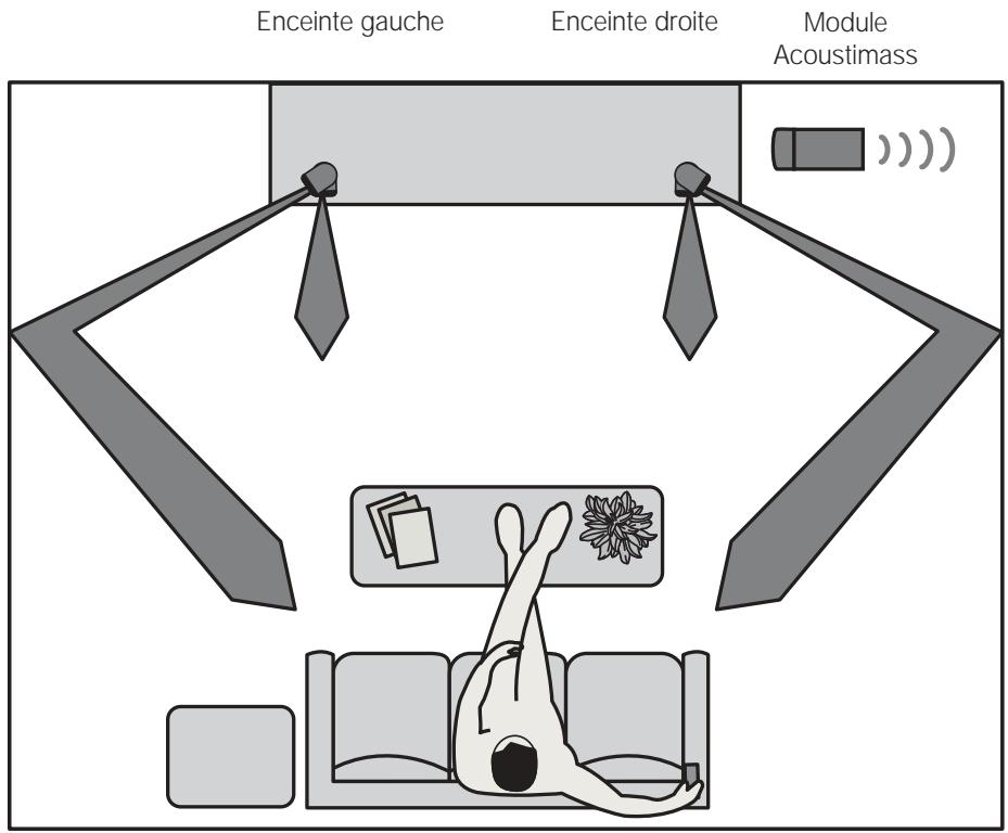 BOSE ACOUSTIMASS 5 - Figure 2 - 1