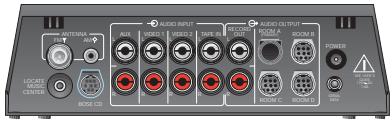 BOSE ACOUSTIMASS 5 - Identification des systèmes d'interface multi-zones - 2