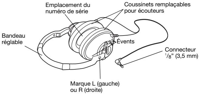 BOSE AROUND-EAR HEADPHONES - Composants - 1