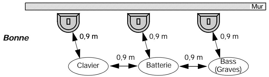 BOSE L1 MODEL I - Positionnement approprié du système pour des performances optimales - 1