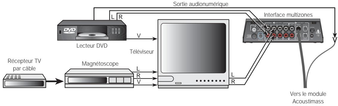 BOSE LIFESTYLE 50 - Figure 13 - 1