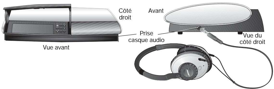 BOSE LIFESTYLE DVD - Utilisation de la prise casque - 1