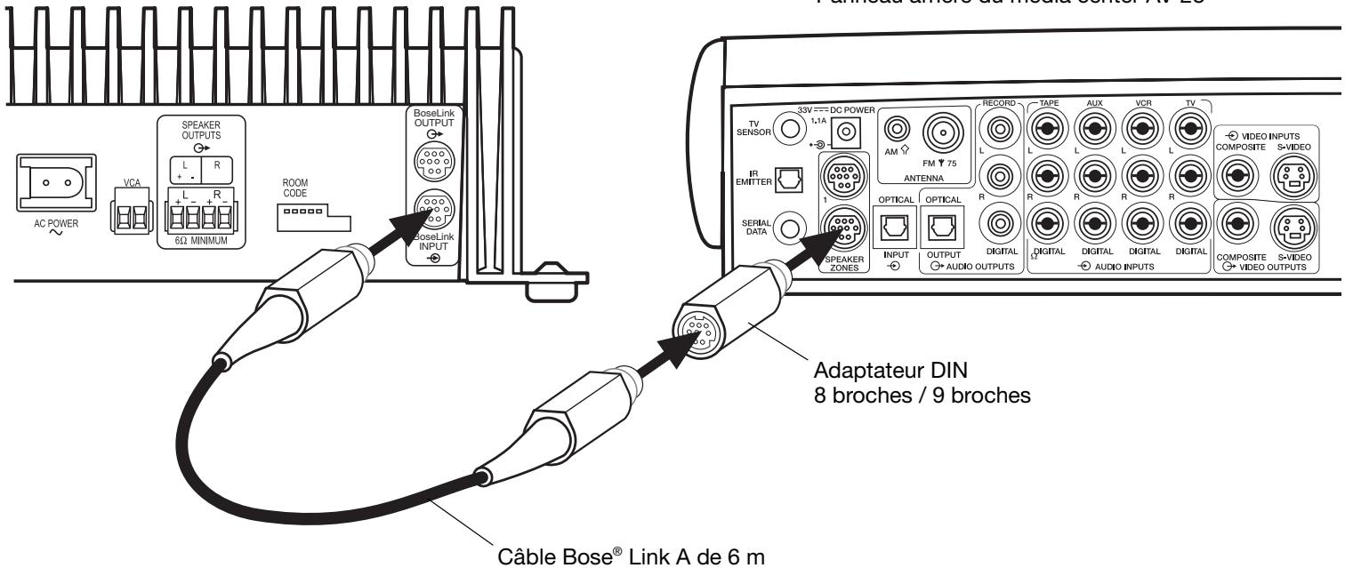BOSE LIFESTYLE SA-3 - Figure 7 - 1