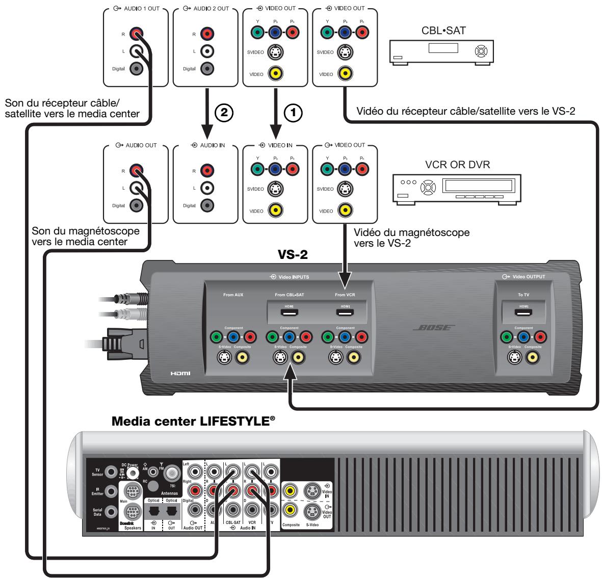 BOSE LIFESTYLE VS-2 VIDEO ENHANCER - Enregistrement de programmes - 1