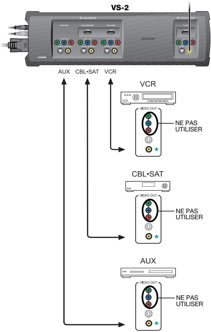 BOSE LIFESTYLE VS-2 VIDEO ENHANCER - Connexion des sources vidéo au VS-2 - 1
