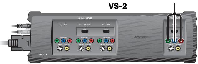 VS-2 Video INPUTS Drive AUX Drive GB-SAT Drive VCR HDMI BOSSE