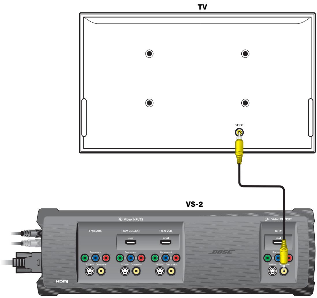 TV VRS-2 Video INPUTS From AUX From CBL-SAT From VCR HDMI HDMI Component Component Component S-Video Composite S-Video Composite S-Video Composite S-Video Composite To TV HDMI Composite S-Video Composite HDMI