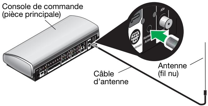 BOSE RC-35S2 - Raccordement de l'antenne du réseau audio - 1