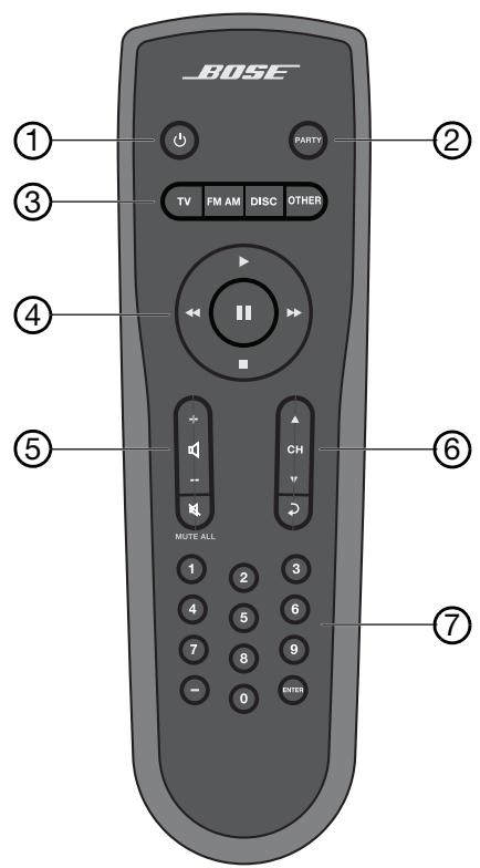 BOSE RC-35S2 - UTILISATION DE LA TÉLECOMMANDE - 1