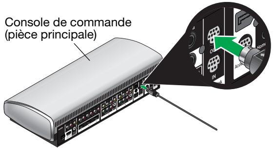 BOSE RC-35S2 - Connexion d'un apparéil d'extension à la console de commande - 1