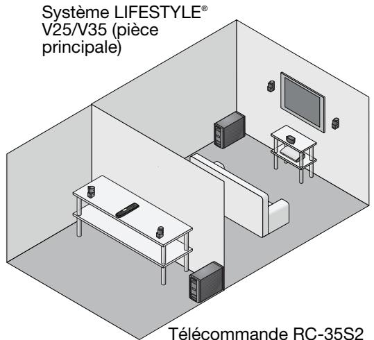 BOSE RC-35S2 - Présentation - 1