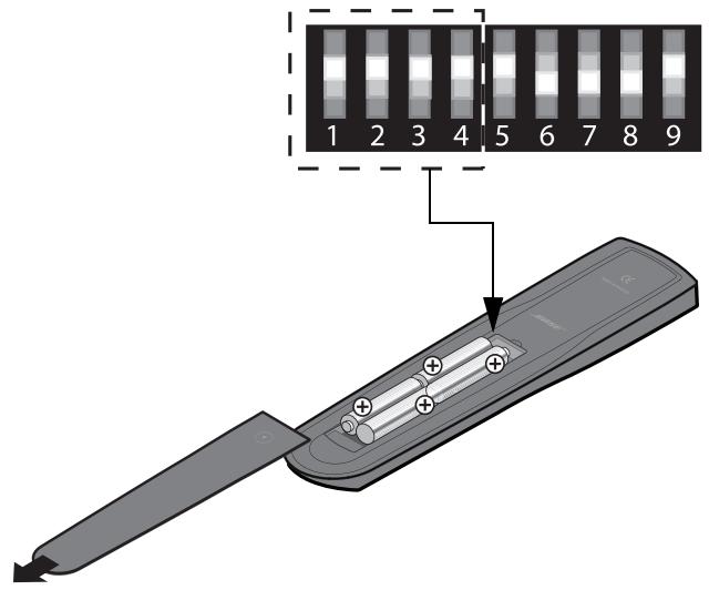 BOSE RC-35S2 - Modification du code interne - 1