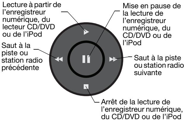 BOSE RC-35S2 - Commandes de lecture - 1