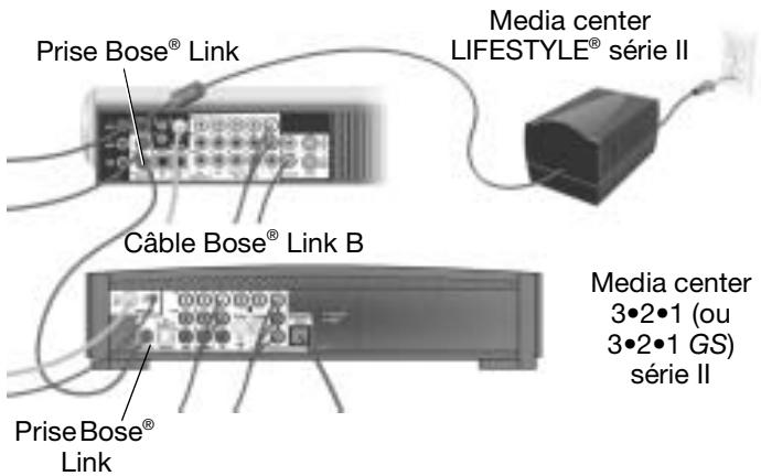 BOSE TELECOMMANDE POUR SECONDE ZONE RC18 S - Avec un système 3 · 2 · 1 série II ou 3 · 2 · 1 GS série II - 1