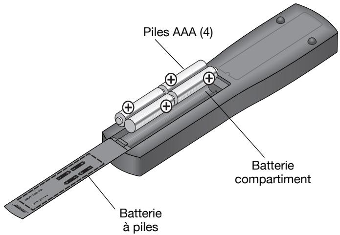 BOSE V-CLASS - Remplacement des piles de la télécommande - 1