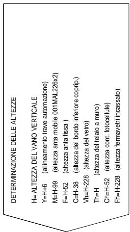 CAME PROFILES S40 - DETERMINAZIONE DELLE LARGEZZE 2 ANTE MOBILI - 1