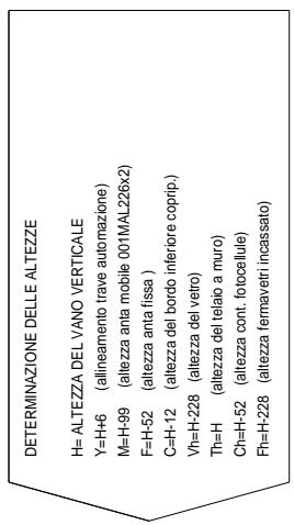 CAME PROFILES S40 - DETERMINAZIONE DELLE LARGHEZZE 2 ANTE MOBILI - 1