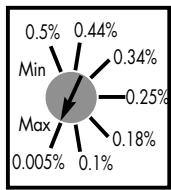 CAME SMA230 - POTENTIOMETRES - 2