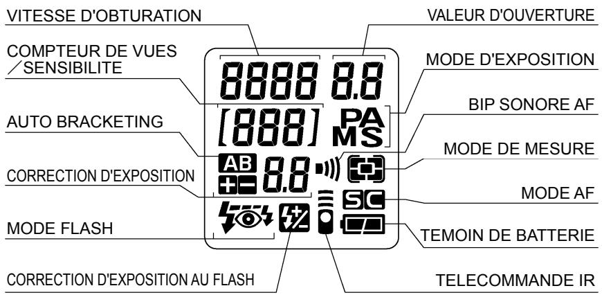 SIGMA SD14 - A propos de la carte CF et des Microdrive - 4