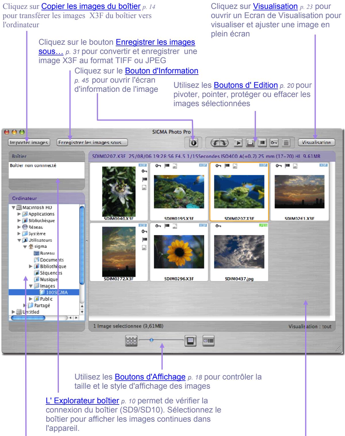 SIGMA PHOTO PRO - Éléments de l'écran principal - 1
