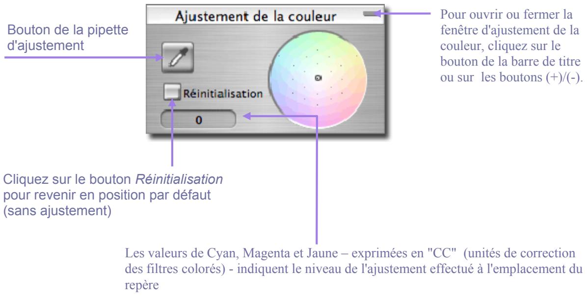 SIGMA PHOTO PRO 4.2 - Ajustement de la couleur - 1