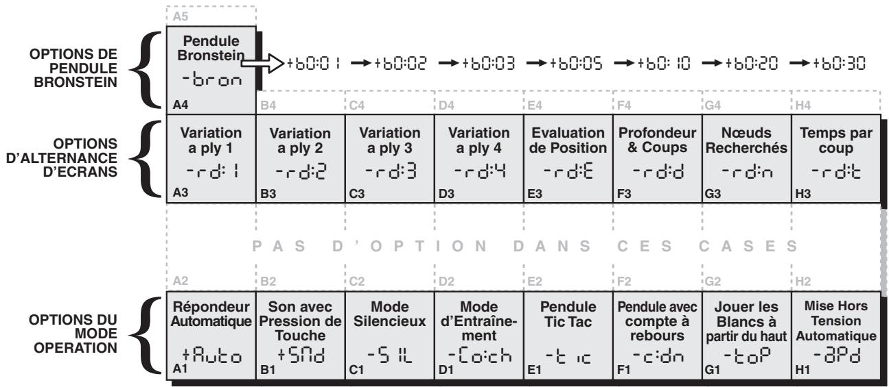 SAITEK CHESS CHALLENGER - LES BASES DU MODE OPTION: VOICI COMMENT FAIRE - 1