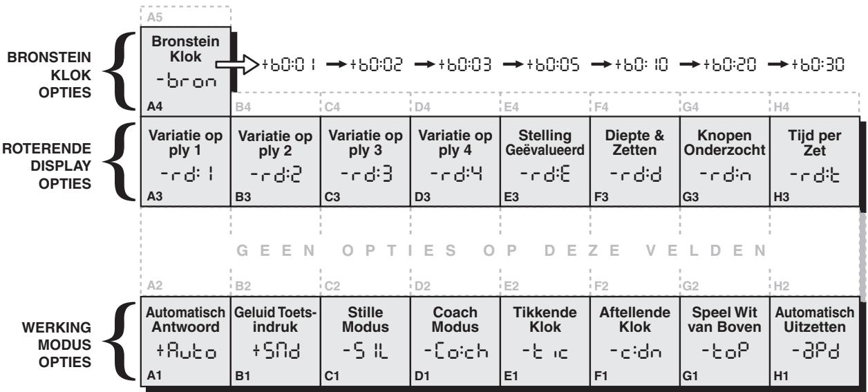 SAITEK CHESS CHALLENGER - DE BASISELEMENTEN VAN DE OPTIE MODUS: HIER VOLGT HOE ZETE GEBRUIKEN - 1