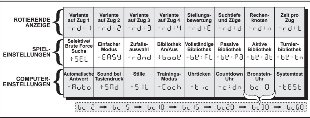 SAITEK CT08V MEPHISTO EXCLUSIVE SENATOR CHESS COMPUTER SYSTEM - DAS WICTIGSTE DES OPTIONS-MODUS: SO GEHT'S! - 6