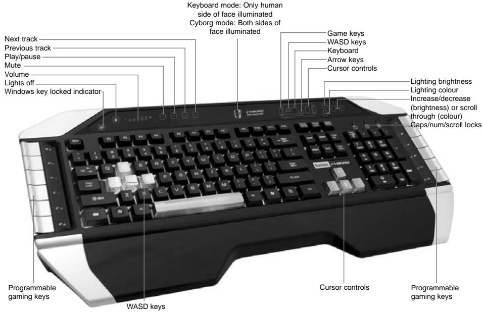 SAITEK CYBORG KEYBOARD - Saitek - 3