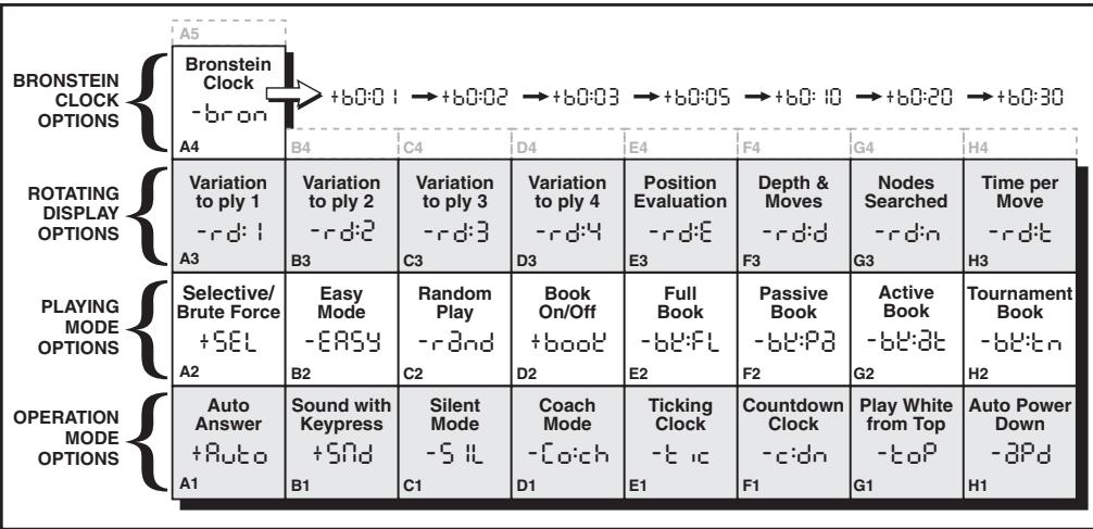 SAITEK EXPERT TRAVEL CHESS - THE BASICS OF OPTION MODE: HERE'S HOW! - 7