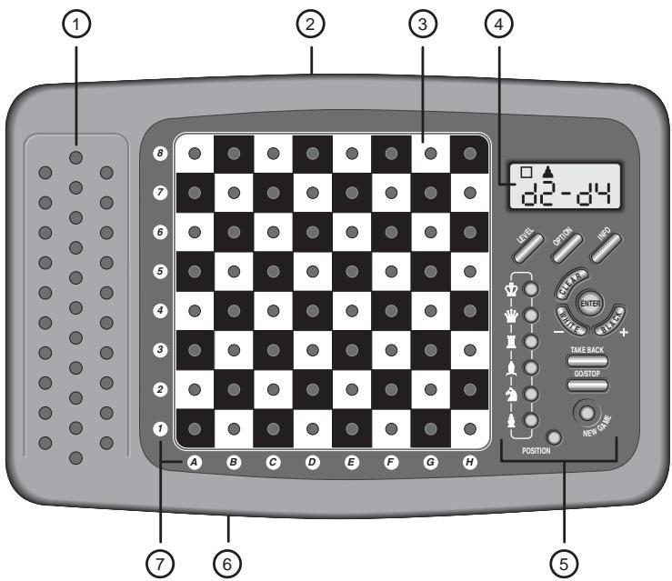 SAITEK EXPERT TRAVEL CHESS - Touches et fonctions - 1