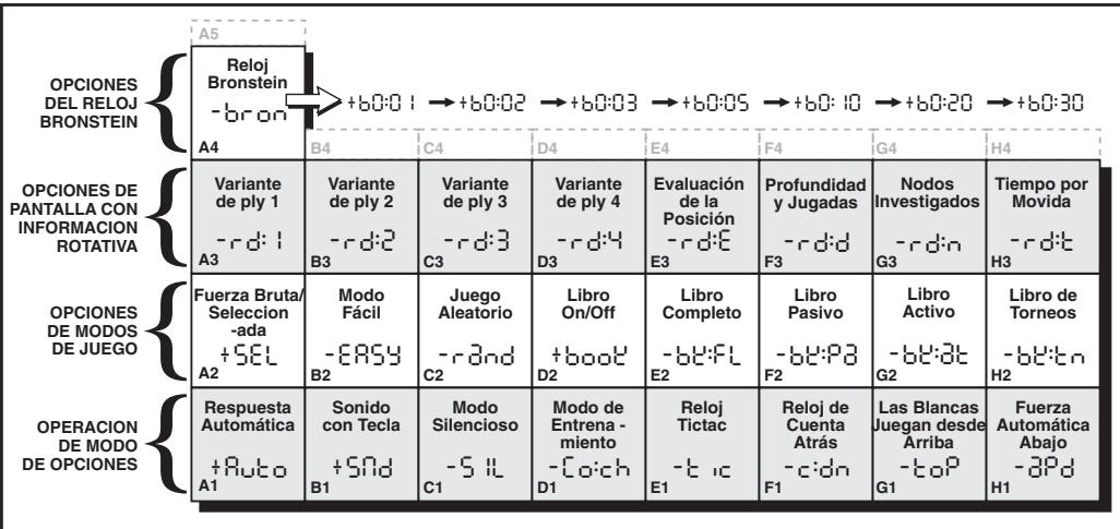 SAITEK EXPERT TRAVEL CHESS - DE LO ESENCIAL DEL MODE DE OPGION: AQUI TIENE “EL COMO” - 8