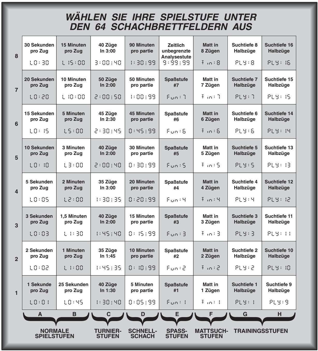 SAITEK MASTER CHESS - Einstellung einer Spielstufe - 1