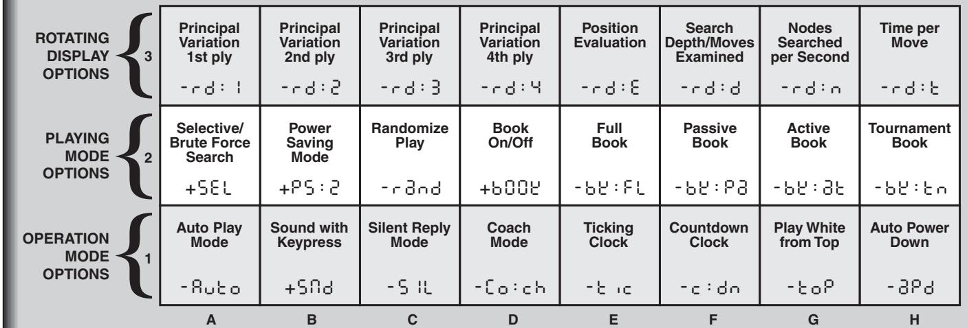 SAITEK MASTER CHESS - OVERVIEW OF THE GAME OPTIONS* - 1