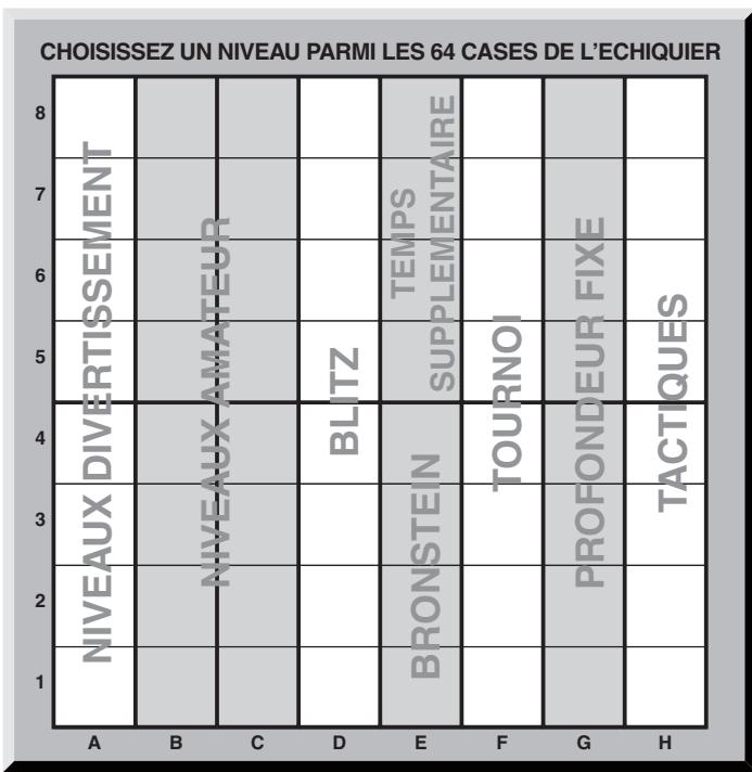 SAITEK TALKING CHESS TRAINER - Les niveaux amateur - 1