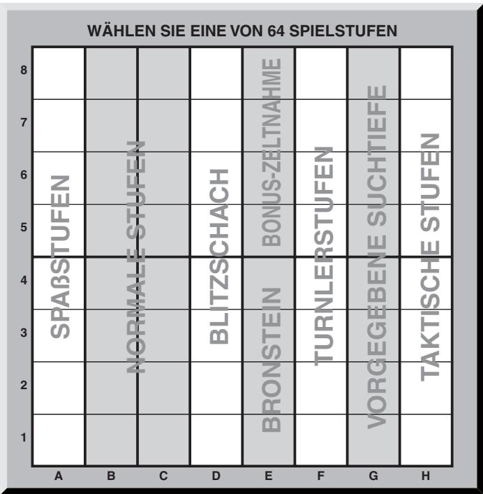 SAITEK TALKING CHESS TRAINER - Spielstandspeicher und Abschaltautomatik - 1
