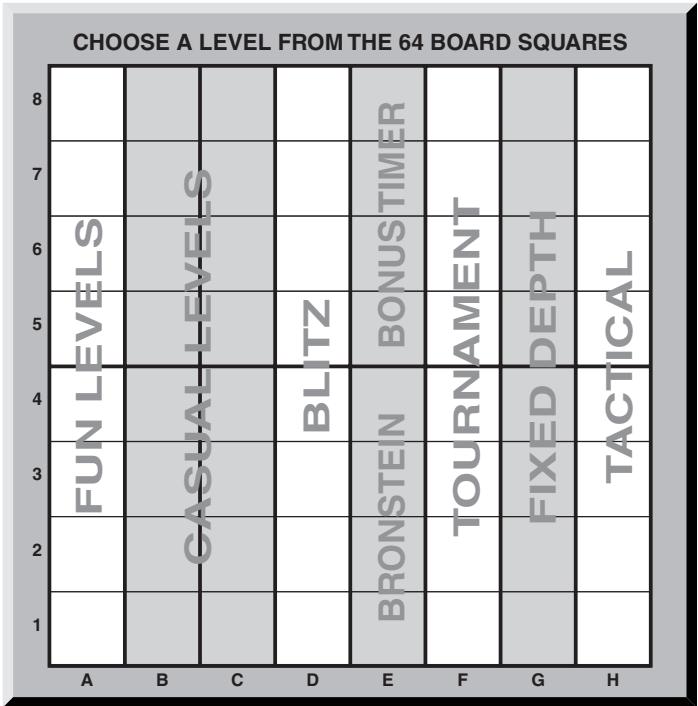 SAITEK TALKING CHESS TRAINER - Levels of Play - 1