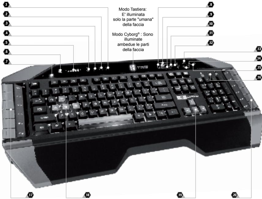 SAITEK CYBORG KEYBOARD V 7 - Controlli della tastiera Cyborg® V.7 - 1