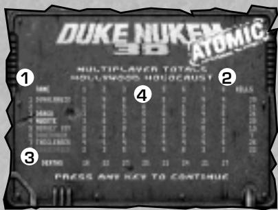 GAMES PC DUKE NUKEM 3D-ATOMIC EDITION - SENDING MESSAGES - 1