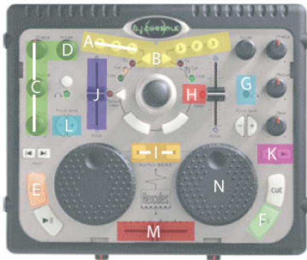 HERCULES DJ CONTROL MP3 T3TKS - Arrangement des contrôle pour Traktor et la DJConsole - 1